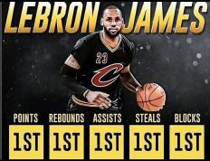  IG带队取胜！，詹姆斯重要时刻重返赛场气势如虹延续